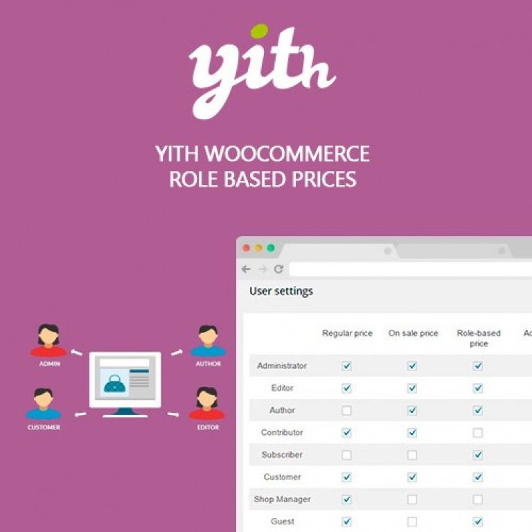 YITH WooCommerce Role Based Prices Premium